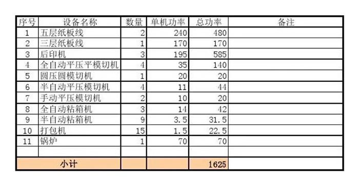 常用的紙箱設備功率圖表