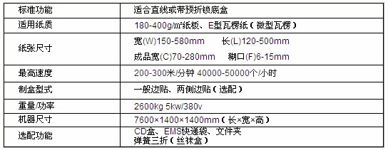 全自動多功能勾底糊盒機參數(shù)