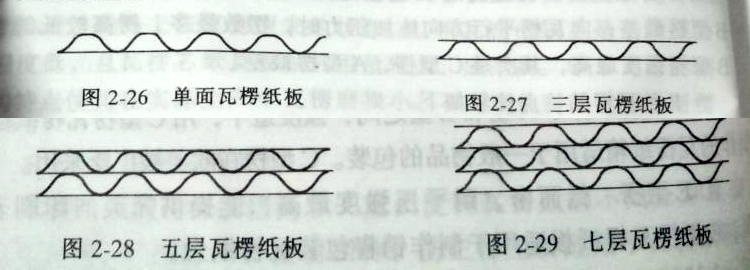 瓦楞紙板