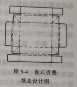 盤式折疊紙箱設(shè)計(jì)圖